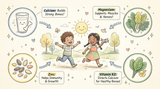 Hand-drawn illustration of two kids playing outside with icons for calcium, magnesium, zinc, and vitamin K2, the minerals that support bone development in kids