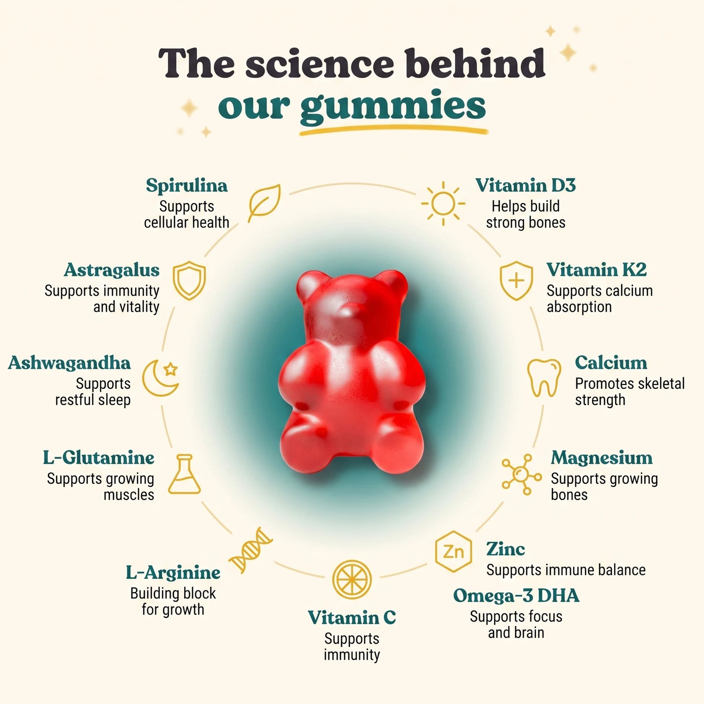Tallori™ Growth Gummies
