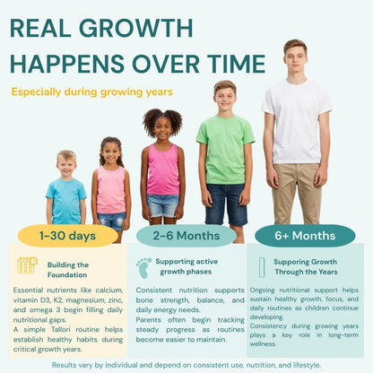 Tallori Growth Gummies for Kids - Tallori®