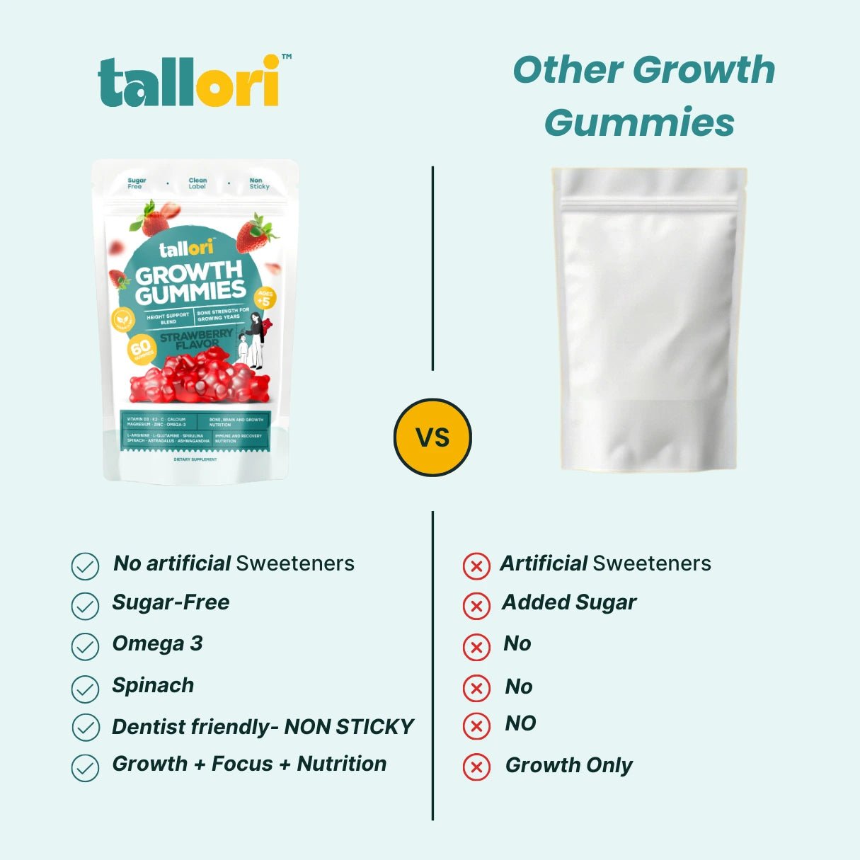 Tallori™ Growth Gummies - Tallori