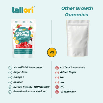 Tallori™ Growth Gummies - Tallori